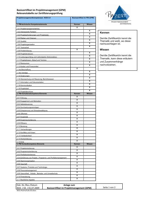 Gpm Basiszertifikat Prüfungsfragen Pdf Basiszertifikat im Projektmanagement (GPM) Relevanztabelle zur