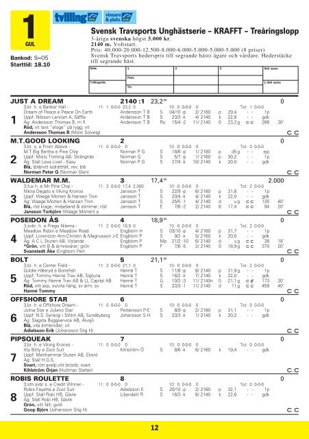 ONSDAG 15 JUNI Ã¢Â€Â“ START KL 18.10 - Solvalla