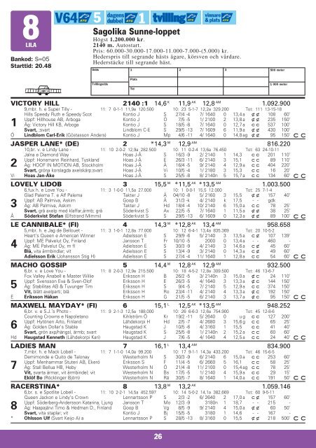 ONSDAG 15 JUNI Ã¢Â€Â“ START KL 18.10 - Solvalla