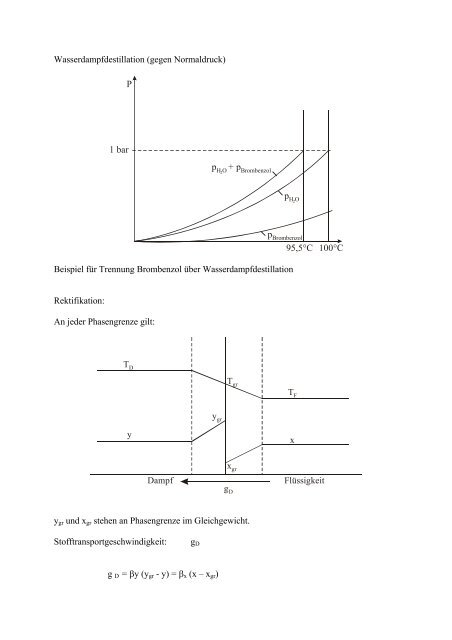 Skript Chemie-Diplom Grundoperationen Destillation mit Zeichnungen