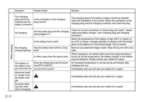 Dahon Boost OWNER'S MANUAL - NYCeWheels - Electric Bikes