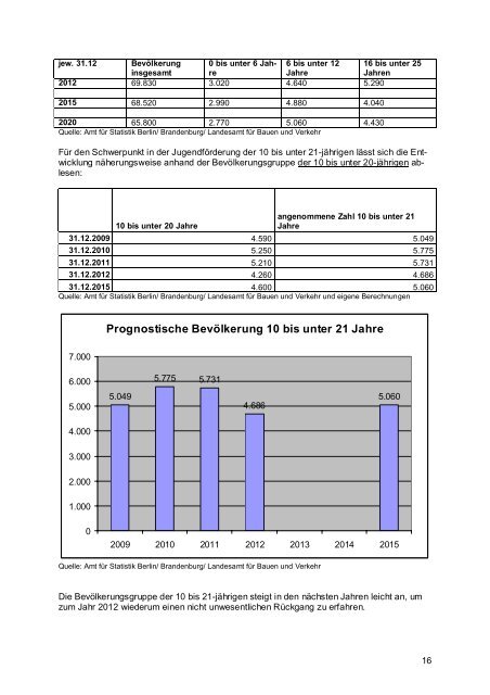 Amt für Jugend, Soziales und Wohnen Januar 2009 - Brandenburg ...