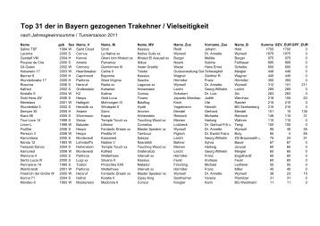 Top 31 der in Bayern gezogenen Trakehner / Vielseitigkeit