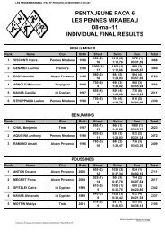 RÃƒÂ©sultats - FF Pentathlon Moderne