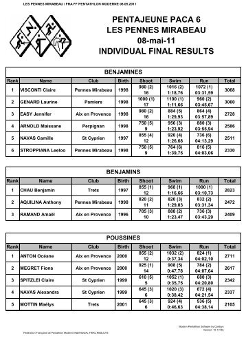 RÃƒÂ©sultats - FF Pentathlon Moderne