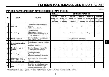 periodic maintenance and minor repair - Yamaha