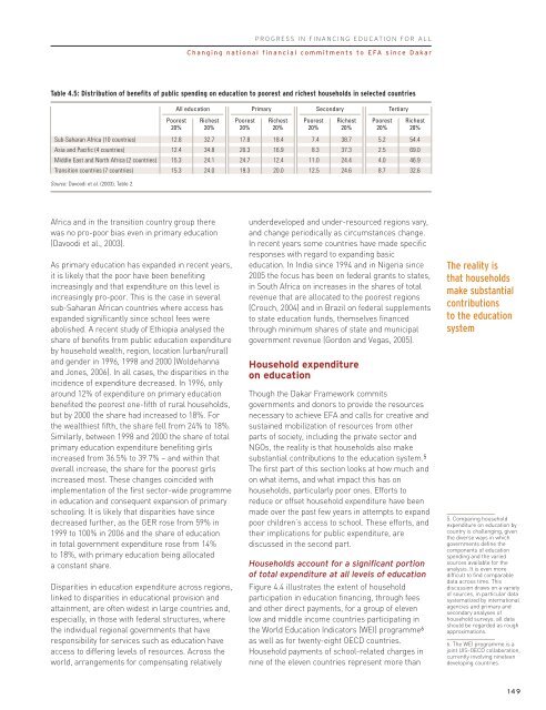 Financing Education / pdf - Unesco