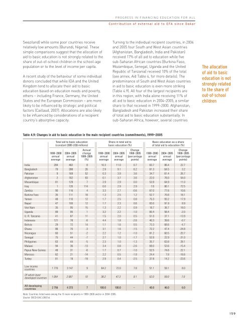 Financing Education / pdf - Unesco