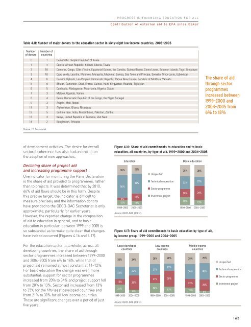 Financing Education / pdf - Unesco