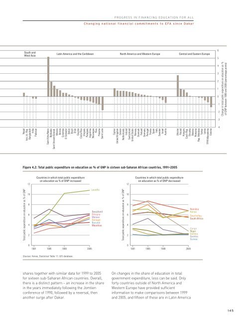 Financing Education / pdf - Unesco