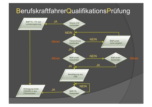 Ing. Norbert Hausherr Obmann des Fachverbandes der Fahrschulen ...