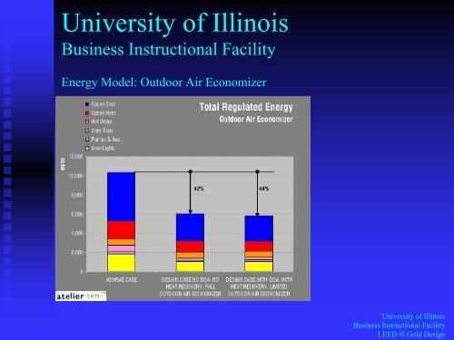 The University of Illinois Business Instructional Facility: What we ...