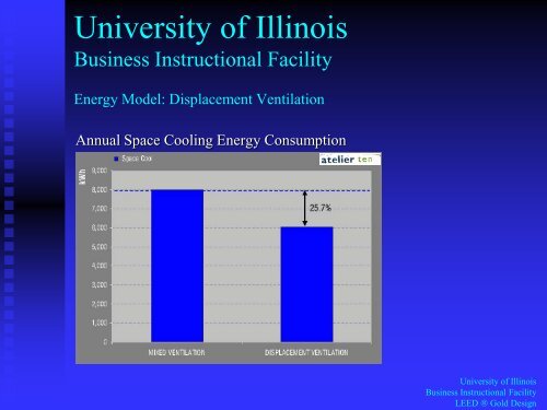 The University of Illinois Business Instructional Facility: What we ...