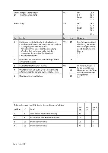 Verwaltungsfachangestellte 1.9 Rechtsanwendung VZ Unt 29 h 1 Kl ...