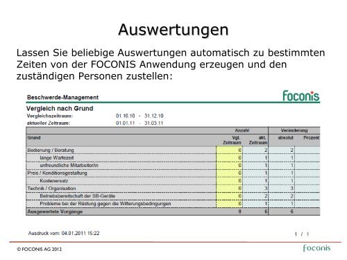 FOCONIS Beschwerde-Management - Foconis AG