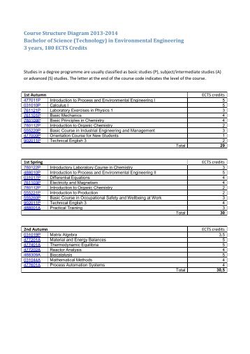 Environmental Engineering_2013-2014.pdf - Oulu