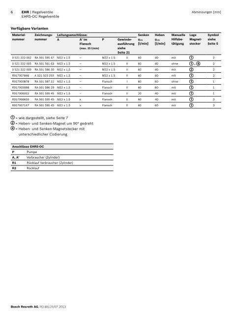 Regelventile EHR5-OC, EHR5-LS, EHR23-EM2 - Bosch Rexroth