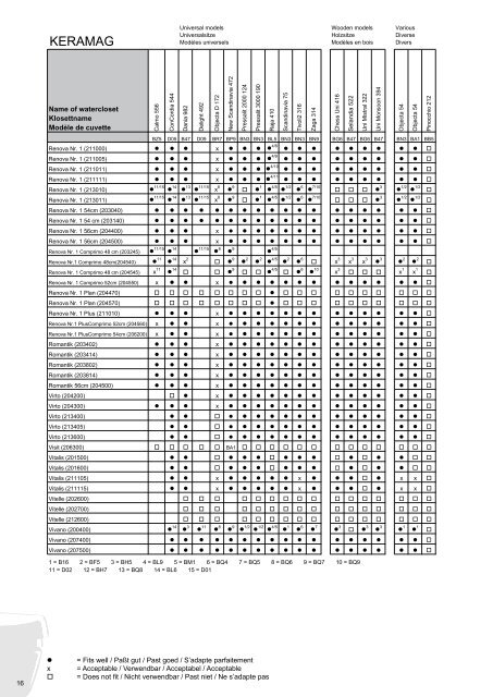 catalogues_files/Guide Adaptation PRESSALIT.pdf - axanit