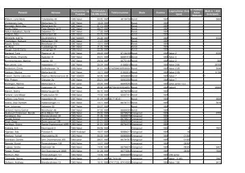 Status 30082007 - Asker Skiklubb