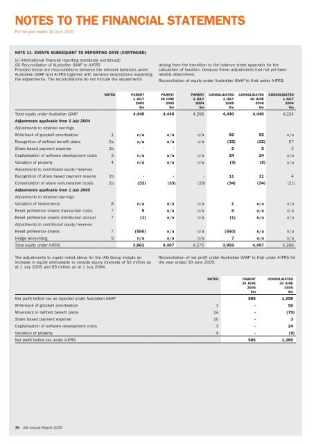 IAG annual report—Concise