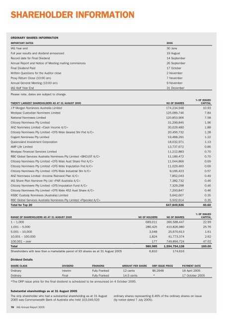 IAG annual report—Concise