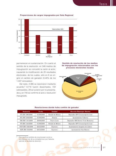 ACCESO - Tribunal Electoral del Poder Judicial de la Federación