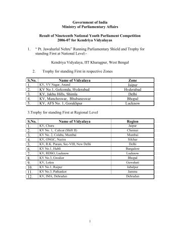 Government of India Ministry of Parliamentary Affairs Result of ...