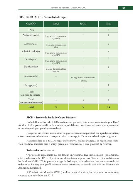 RelatÃ³rio de TransiÃ§Ã£o Final.indd - Unifesp