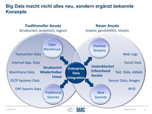 BARC-Track: Trends im Data Warehousing und ... - SIGS DATACOM