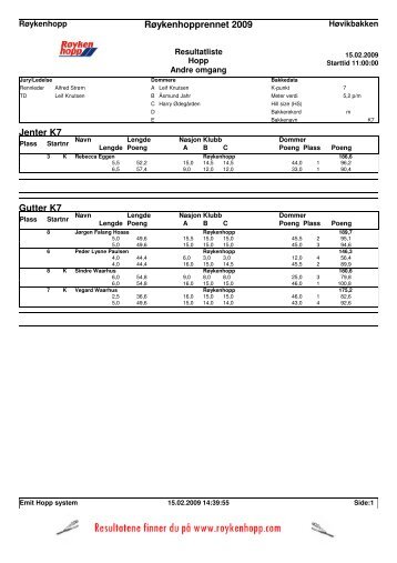 Resultatliste hopp - RÃ¸ykenhopp