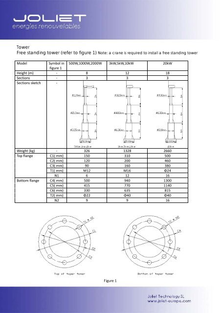 User and Installation Manual - Cyclone wind turbines