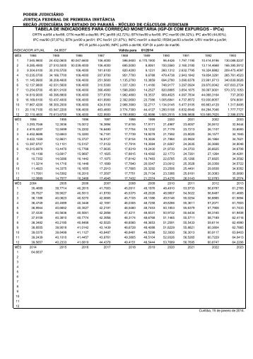 IGP-DI - JustiÃ§a Federal