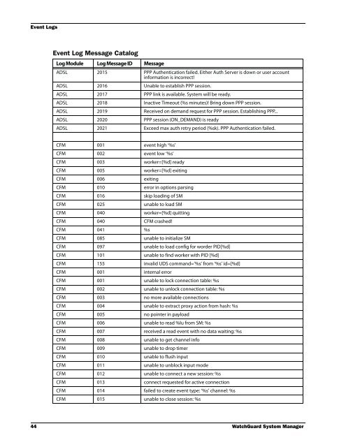 WSM Reference Guide - WatchGuard Technologies