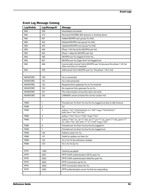 WSM Reference Guide - WatchGuard Technologies