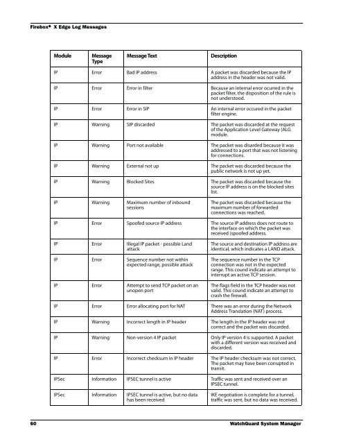 WSM Reference Guide - WatchGuard Technologies