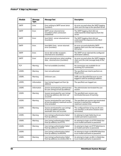 WSM Reference Guide - WatchGuard Technologies