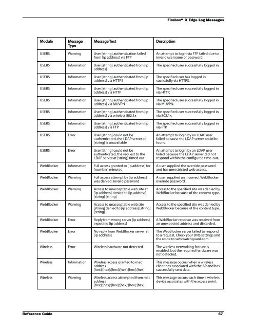 WSM Reference Guide - WatchGuard Technologies