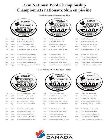 5km pool champs results - Combined B&W