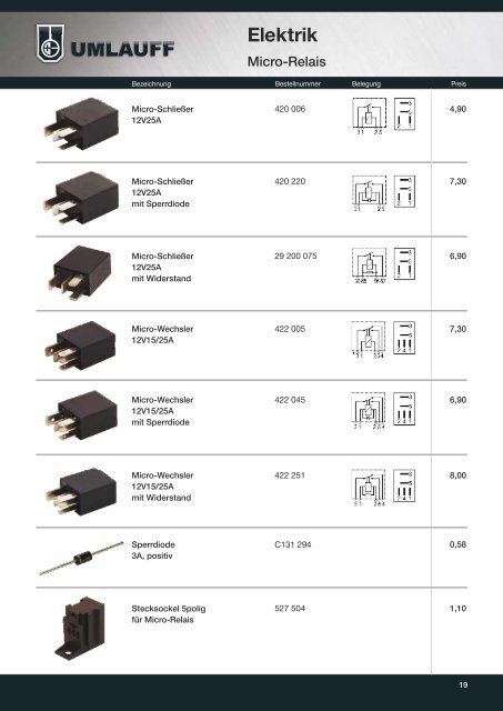 Herunterladen (Pdf, ca. 5 mb) - Umlauff