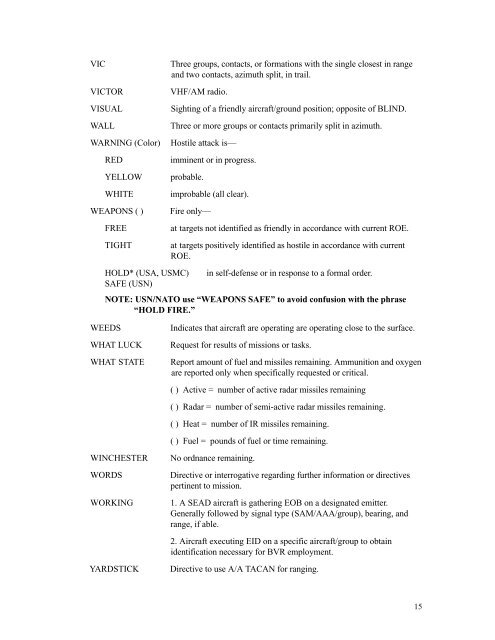 1997 US Army Brevity Codes FM 90-38 35p.pdf - Survival Books