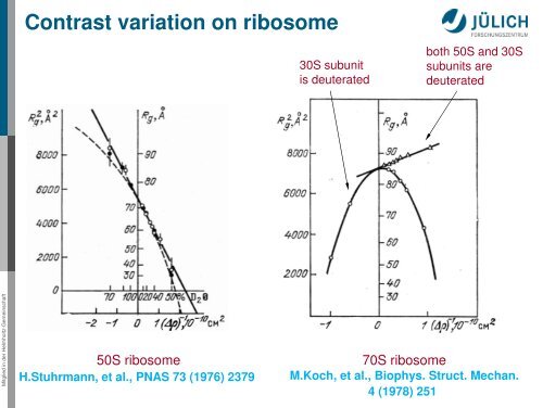 Small-Angle Neutron Scattering - Kfki