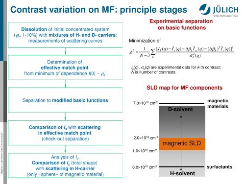 Small-Angle Neutron Scattering - Kfki