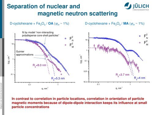 Small-Angle Neutron Scattering - Kfki