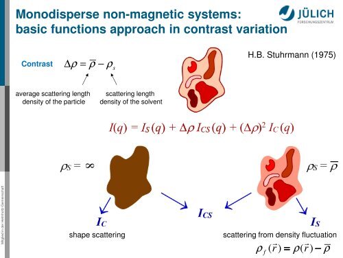 Small-Angle Neutron Scattering - Kfki