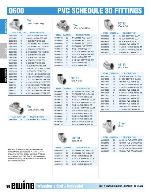 Ball Valves Schedule 80 Pvc Spears Manufacturing Co