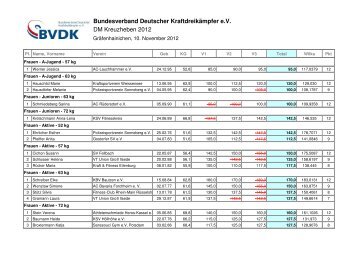 Bundesverband Deutscher KraftdreikÃ¤mpfer eV DM Kreuzheben 2012