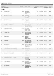 Ergebnisliste Staffeln Laufen - SpVgg Jettenbach e.V.