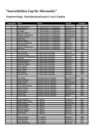 Download Auswertung_1.Wertungslauf_Team.pdf - Saarschleifen ...