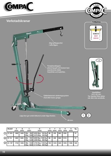 Verkstadskranar - CompaC