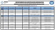 Listado de documentación emitida - ANAC